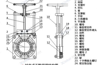 手動(dòng)刀閘閥