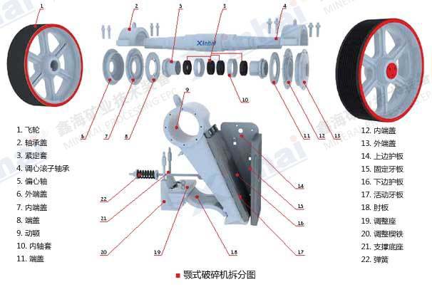 顎式破碎機