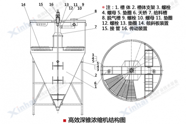 深錐濃縮機