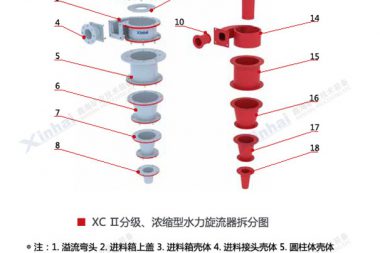 旋流器組