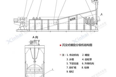 單螺旋分級機