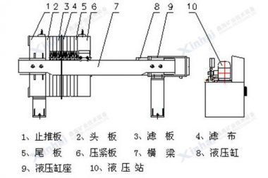 立式壓濾機